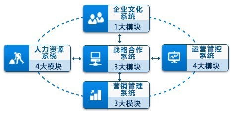 重慶研創(chuàng)企業(yè)管理咨詢官方微博