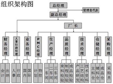 歐博企業(yè)管理咨詢公司 中國(guó)制造業(yè)管理咨詢的領(lǐng)軍者